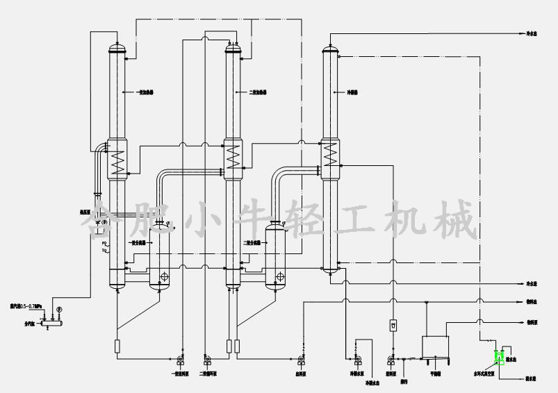 雙效降膜蒸發器工作原理工藝流程圖紙