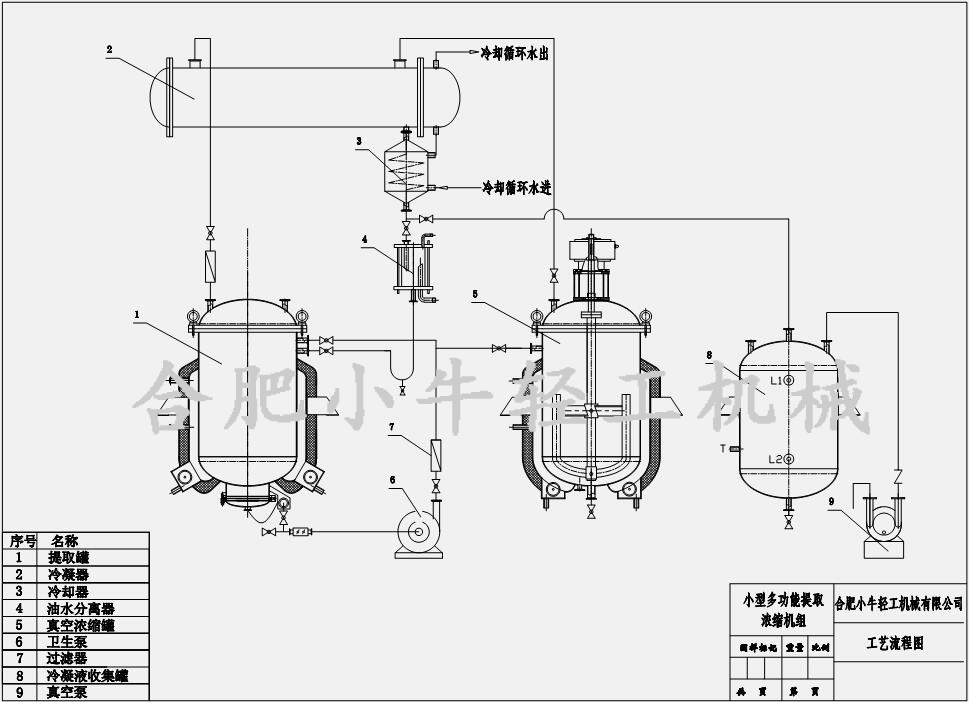 實驗室小型中藥提取濃縮機組設備